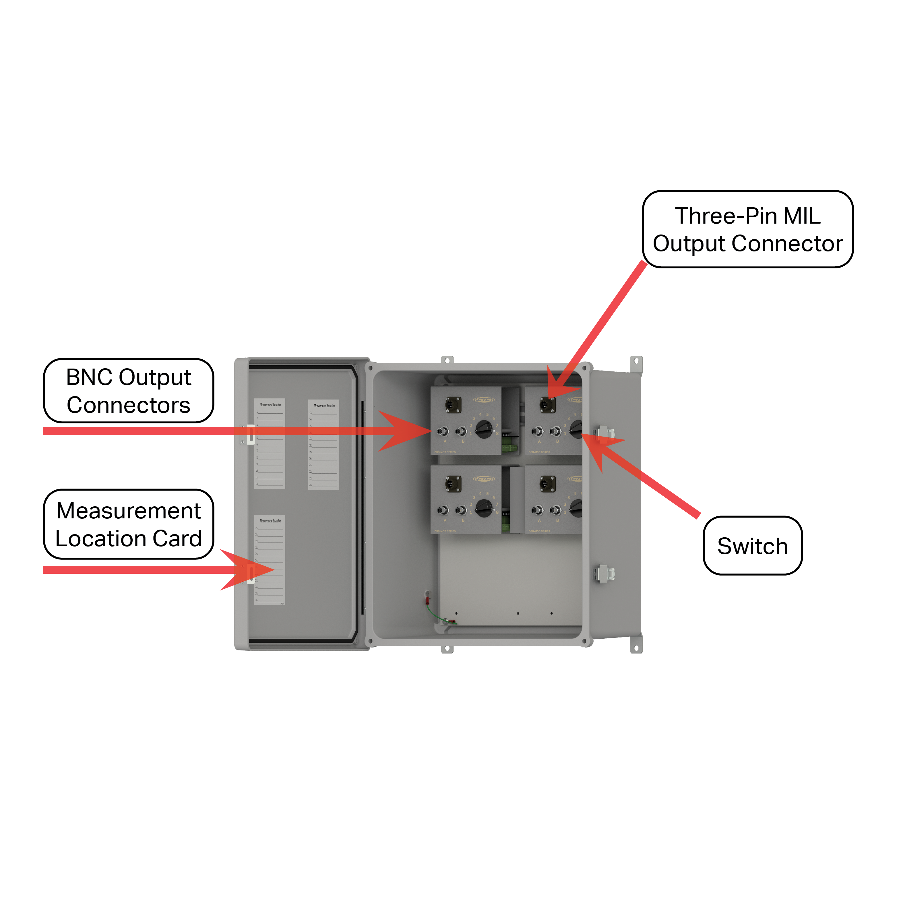 DSB3000 diagram
